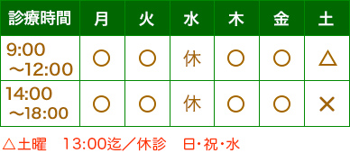 受付時間