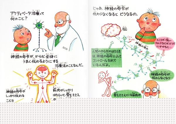 アクティベーター解説図